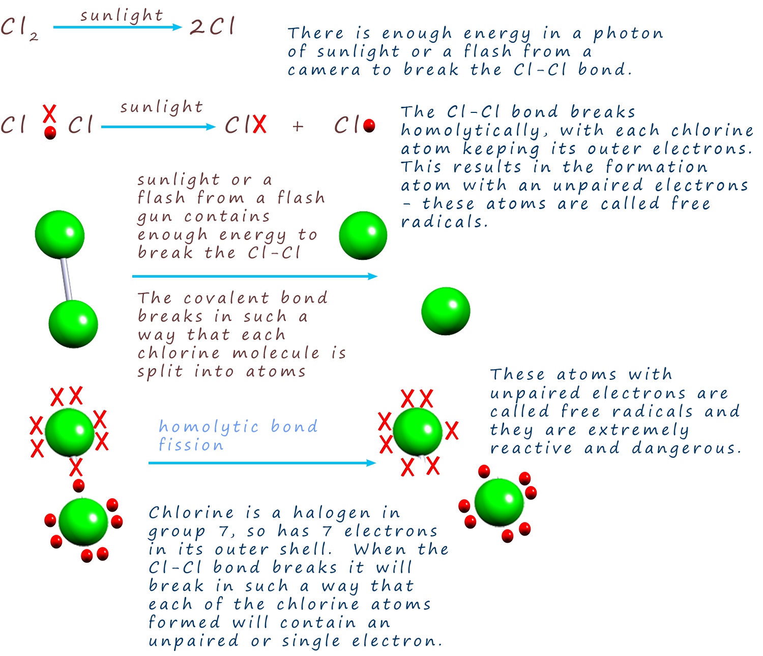 Homolytic And Heterolytic Bond Fission